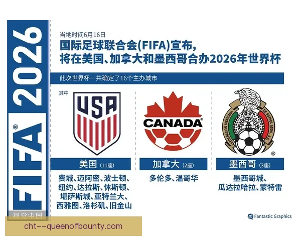 2026世界杯官方发布球员保护系统全面提升比赛安全标准 2026世界杯官方发布球员保护系统全面提升比赛安全标准